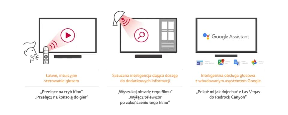 Sztuczna inteligencja w telewizorze: co to jest i jakie ma zalety?
