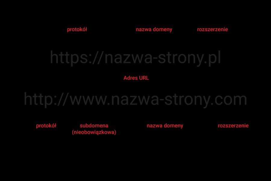 Domena znaczenie - poznaj różne konteksty i zastosowania terminu