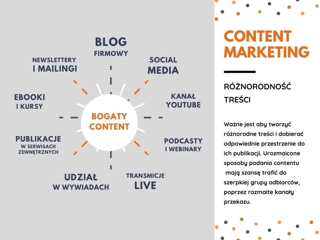 Content manager kto to - kluczowe zadania i umiejętności w marketingu