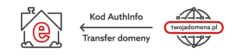 Jak transferować domenę bez problemów i ukrytych kosztów?